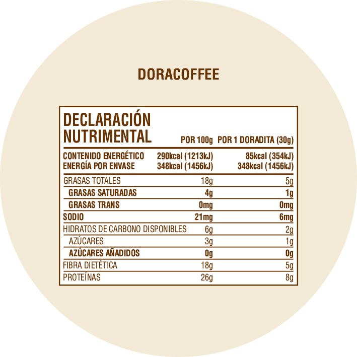 DoraCoffee
