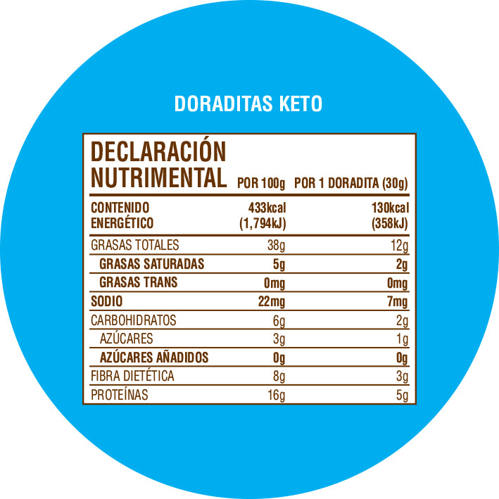 Doraditas Keto