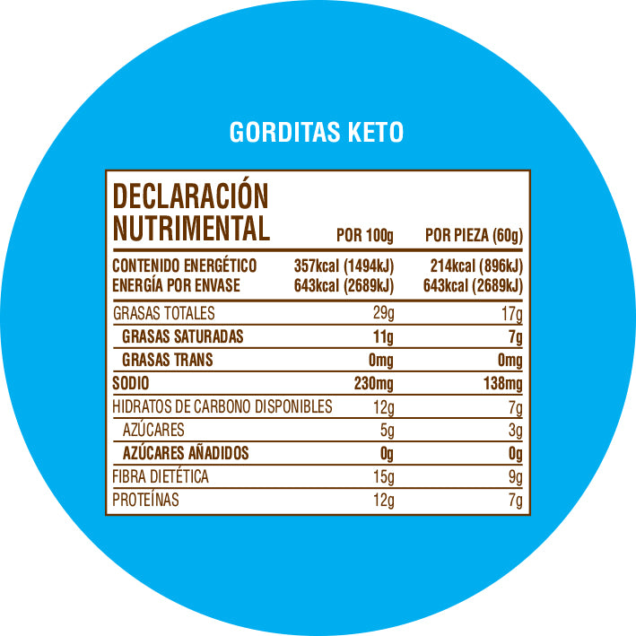Gorditas Keto con Coco