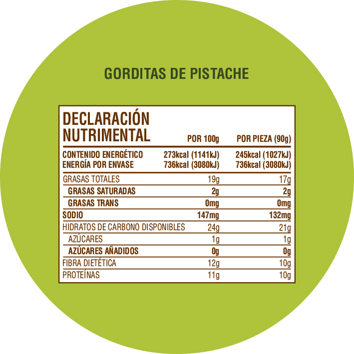 Gorditas de Pistache