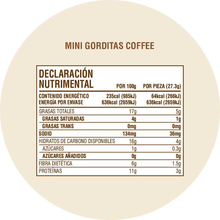 Mini Gordita Coffee