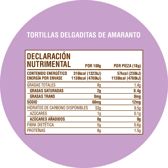 Tortillas Delgaditas de Amaranto