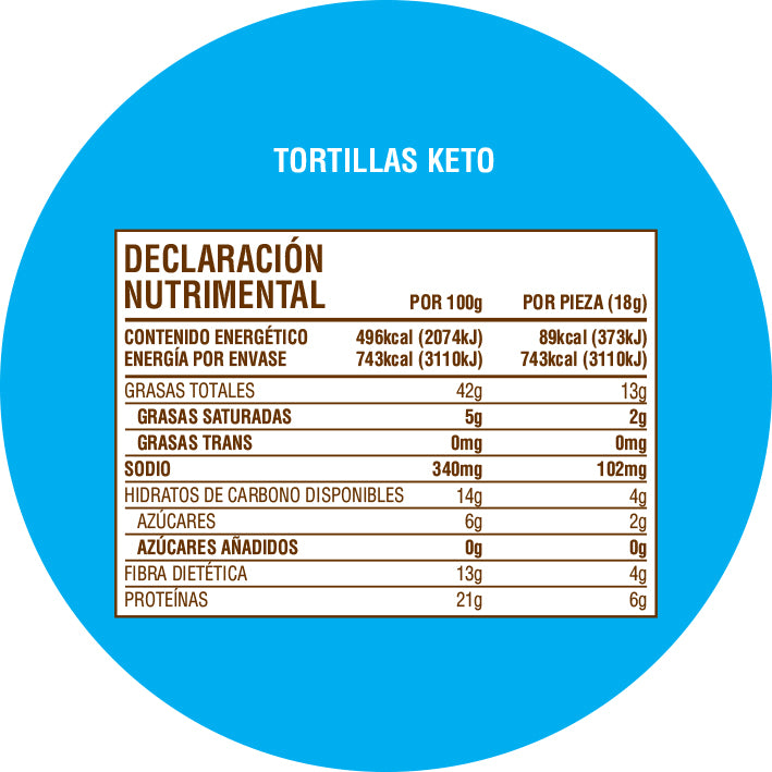 Tortillas Keto