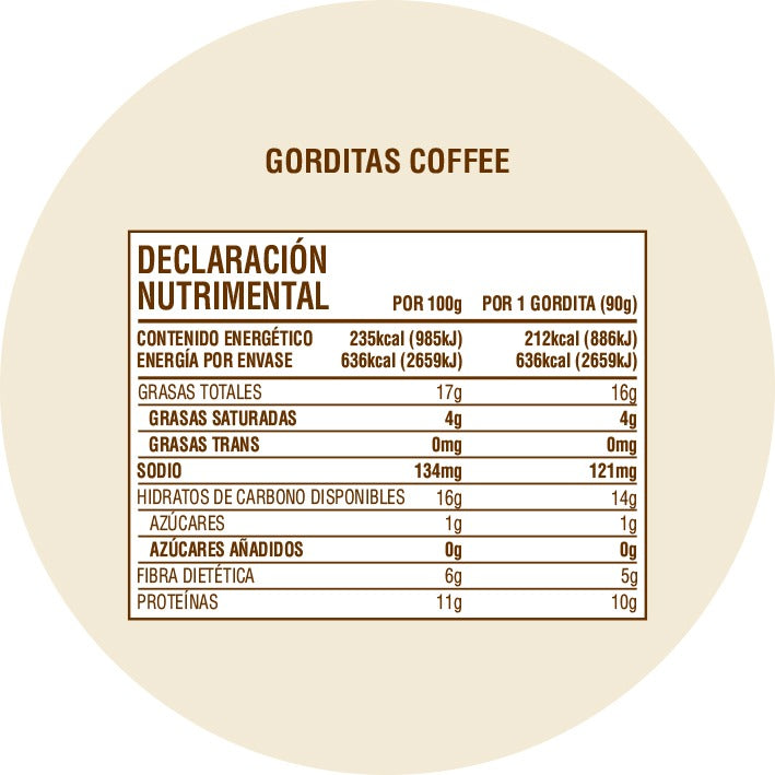 Gordita Coffee